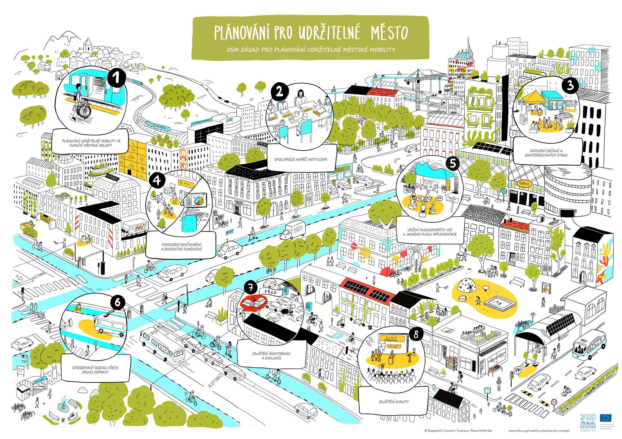 News: Plánování pro udržitelné město aneb osm zásad pro plánování udržitelné mobility